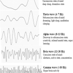 d meditation video enhance your focus and reduce stress with delta waves