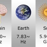 hz frequency separating myths from scientific realities for harmony and well being