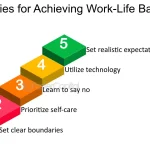 achieving a zero state strategies for mental balance and productivity