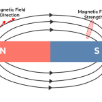 advanced magnetism mastering techniques for practical applications