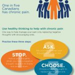 chronic pain relief effective strategies and real life success stories to improve your quality of life