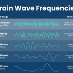 deep meditation with theta binaural sounds for stress relief and focus