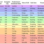 epsilon states of consciousness exploring alternative pathways for personal development