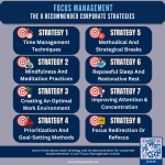 focus techniques for managing concentration on complex tasks