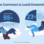 lucid dreaming techniques to enhance creativity and remember your dreams