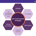 self improvement strategies become the best you can be with insights from luc bodin