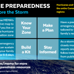 tropical storm preparedness essential safety tips for coastal residents