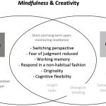 understanding lambda consciousness exploring states of consciousness for enhanced productivity and creativity