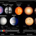 venus frequency understanding the cycles and their impact on astronomy and daily life