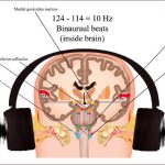 zen meditation hz enhancing focus and reducing stress with isochronic tones